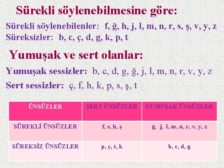 Sürekli söylenebilmesine göre: Sürekli söylenebilenler: f, ğ, h, j, l, m, n, r, s,