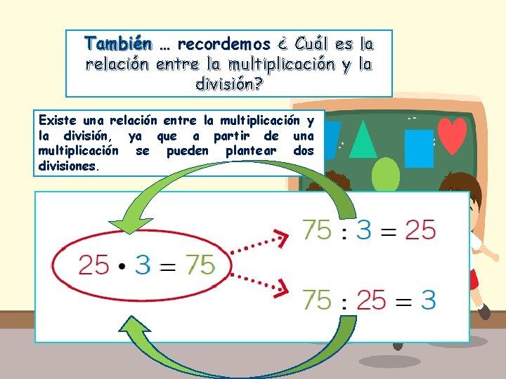 También … recordemos ¿ Cuál es la relación entre la multiplicación y la división?