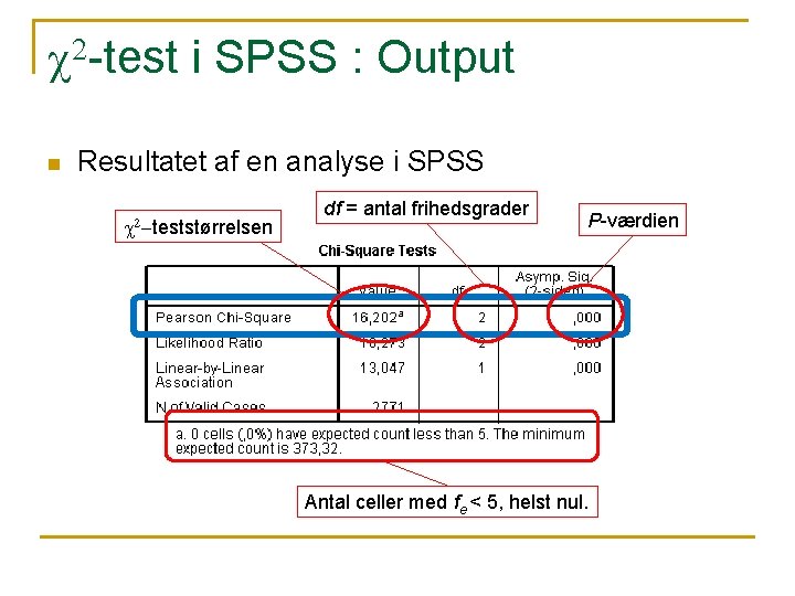 c 2 -test i SPSS : Output n Resultatet af en analyse i SPSS