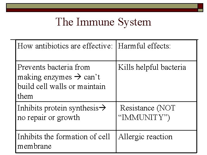 The Immune System How antibiotics are effective: Harmful effects: Prevents bacteria from making enzymes The Immune System How antibiotics are effective: Harmful effects: Prevents bacteria from making enzymes