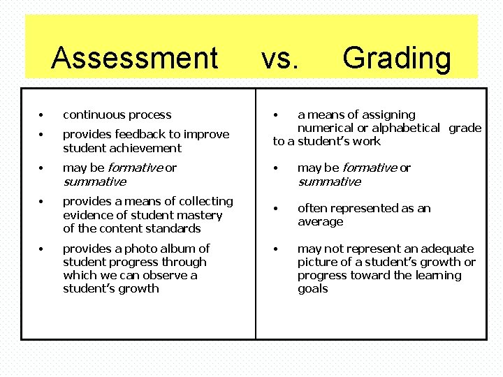 Assessment • continuous process • provides feedback to improve student achievement • may be