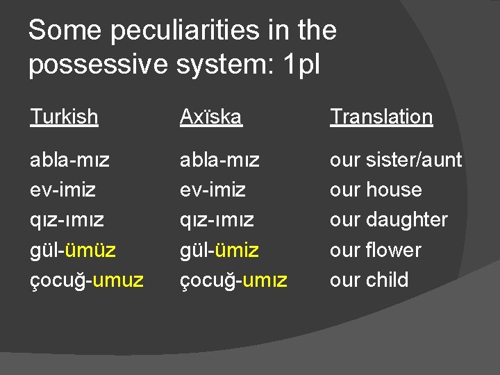 Some peculiarities in the possessive system: 1 pl Turkish Axïska Translation abla-mız ev-imiz qız-ımız