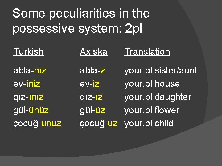 Some peculiarities in the possessive system: 2 pl Turkish Axïska Translation abla-nız ev-iniz qız-ınız