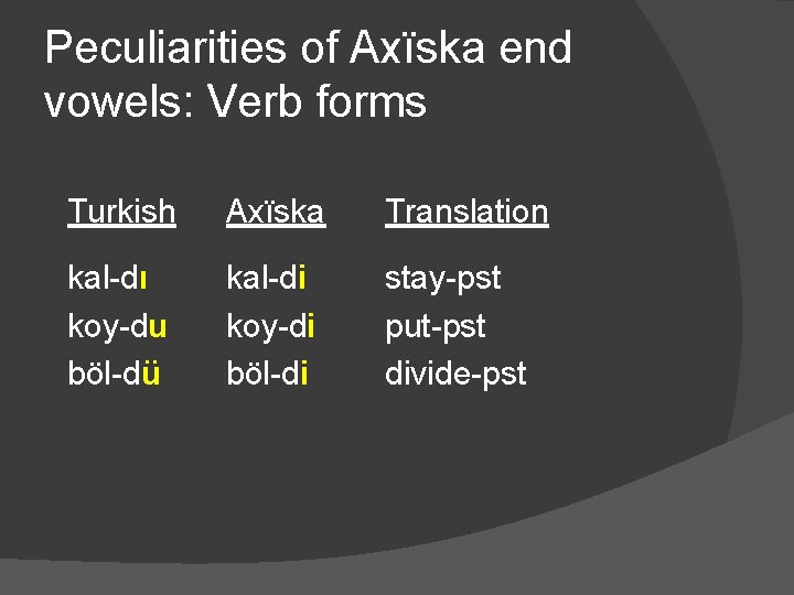 Peculiarities of Axïska end vowels: Verb forms Turkish Axïska Translation kal-dı koy-du böl-dü kal-di