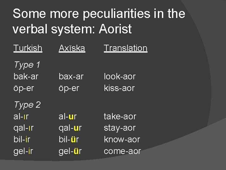 Some more peculiarities in the verbal system: Aorist Turkish Axïska Translation Type 1 bak-ar