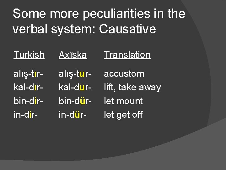 Some more peculiarities in the verbal system: Causative Turkish Axïska Translation alış-tırkal-dırbin-dir- alış-turkal-durbin-dür- accustom