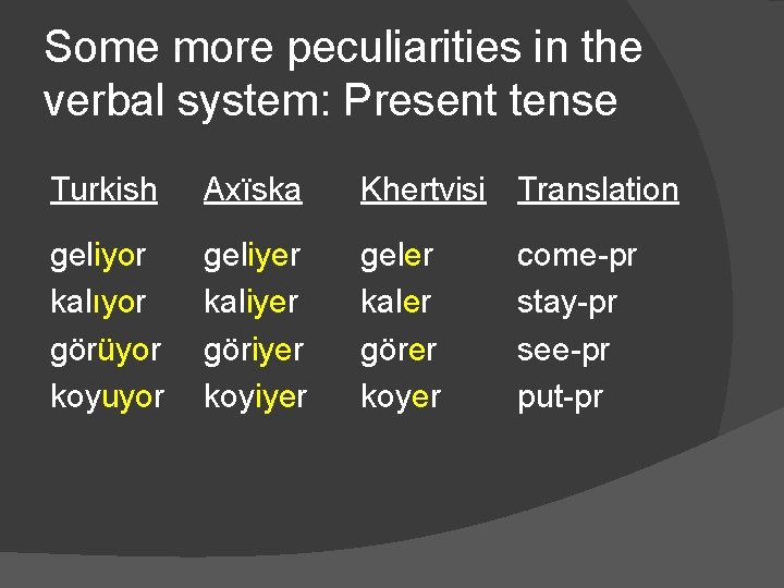 Some more peculiarities in the verbal system: Present tense Turkish Axïska Khertvisi Translation geliyor