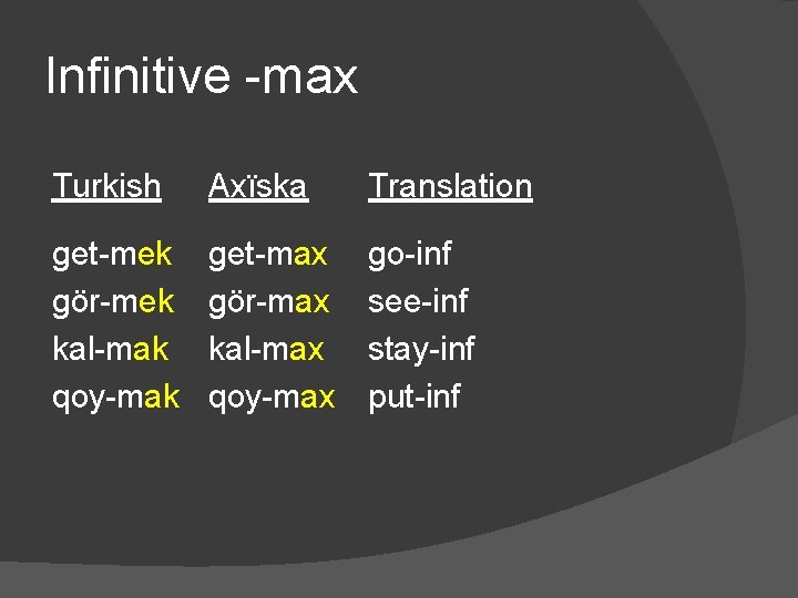 Infinitive -max Turkish Axïska Translation get-mek gör-mek kal-mak qoy-mak get-max gör-max kal-max qoy-max go-inf