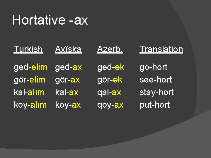 Hortative -ax Turkish Axïska Azerb. Translation ged-elim gör-elim kal-alım koy-alım ged-ax gör-ax kal-ax koy-ax