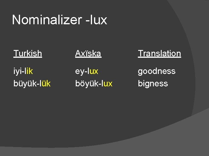 Nominalizer -lux Turkish Axïska Translation iyi-lik büyük-lük ey-lux böyük-lux goodness bigness 