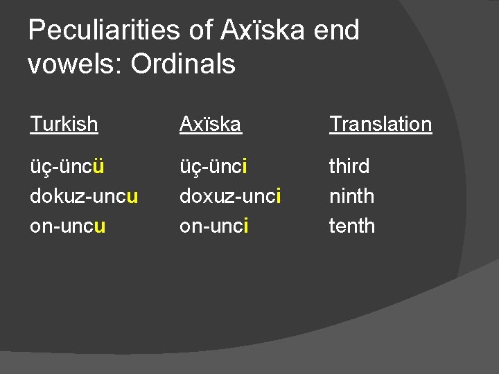 Peculiarities of Axïska end vowels: Ordinals Turkish Axïska Translation üç-üncü dokuz-uncu on-uncu üç-ünci doxuz-unci