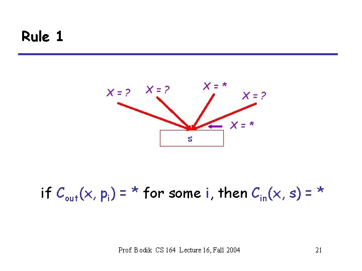 Rule 1 X=? X=* X=? s X=? X=* if Cout(x, pi) = * for