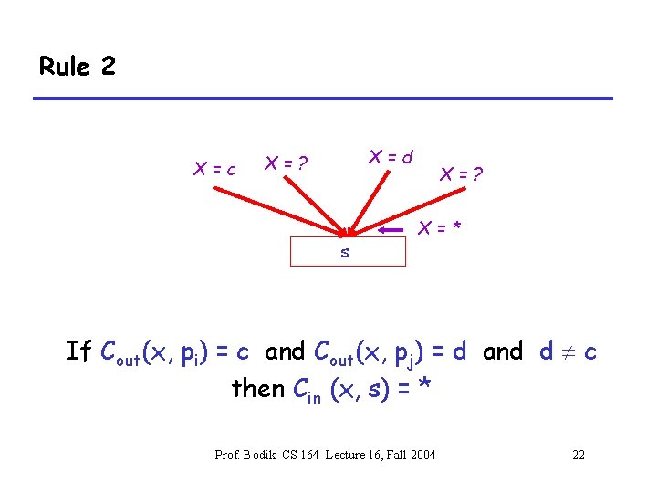 Rule 2 X=c X=d X=? s X=? X=* If Cout(x, pi) = c and