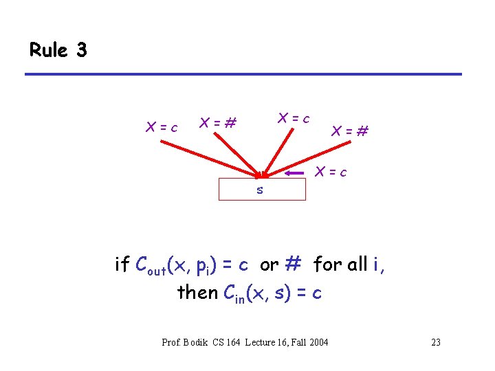 Rule 3 X=c X=# s X=# X=c if Cout(x, pi) = c or #