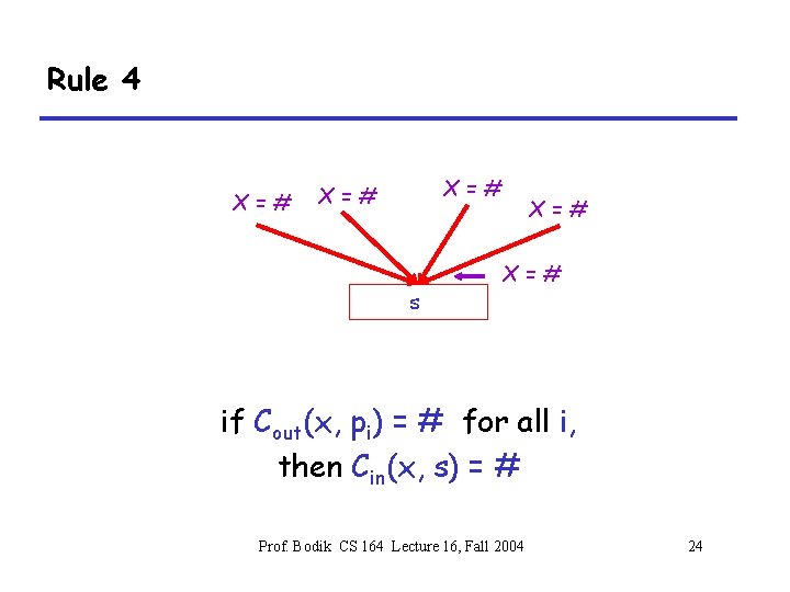 Rule 4 X=# X=# s X=# if Cout(x, pi) = # for all i,