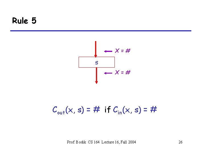Rule 5 X=# s X=# Cout(x, s) = # if Cin(x, s) = #