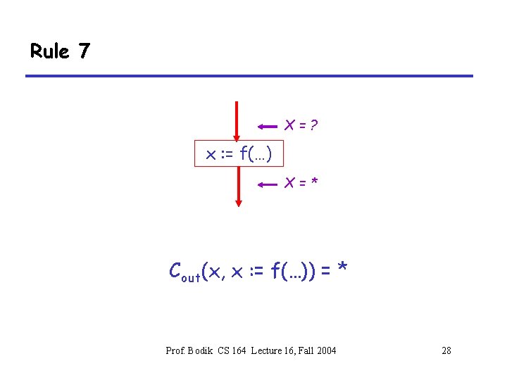 Rule 7 X=? x : = f(…) X=* Cout(x, x : = f(…)) =
