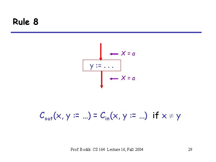 Rule 8 X=a y : =. . . X=a Cout(x, y : = …)