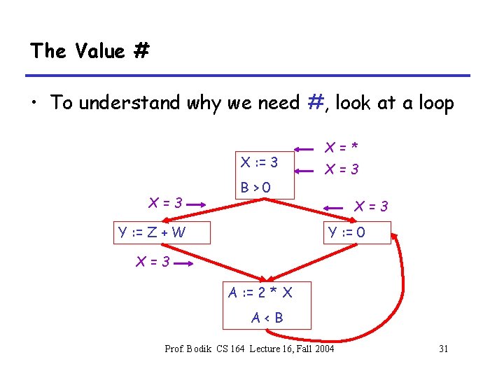The Value # • To understand why we need #, look at a loop