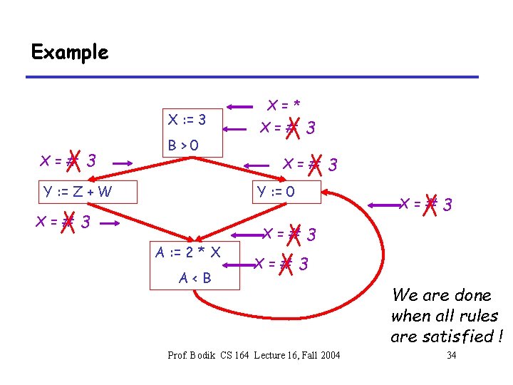 Example X : = 3 X=# 3 B>0 Y : = Z + W