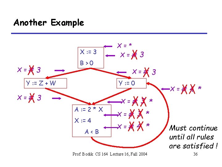 Another Example X : = 3 X=# 3 B>0 Y : = Z +