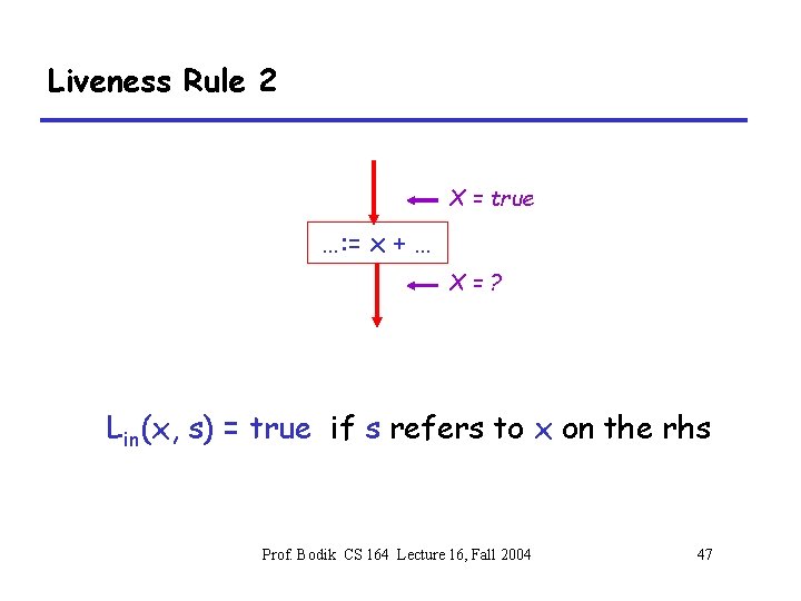 Liveness Rule 2 X = true …: = x + … X=? Lin(x, s)
