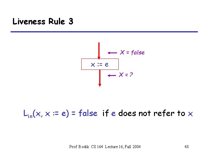 Liveness Rule 3 X = false x : = e X=? Lin(x, x :