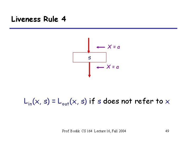 Liveness Rule 4 X=a s X=a Lin(x, s) = Lout(x, s) if s does