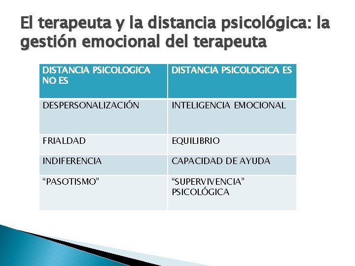 El terapeuta y la distancia psicológica: la gestión emocional del terapeuta DISTANCIA PSICOLOGICA NO