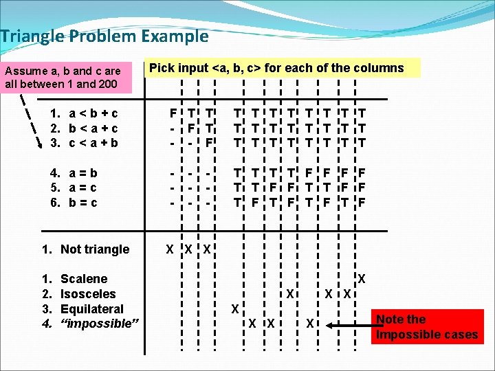 Triangle Problem Example Assume a, b and c are all between 1 and 200 Triangle Problem Example Assume a, b and c are all between 1 and 200