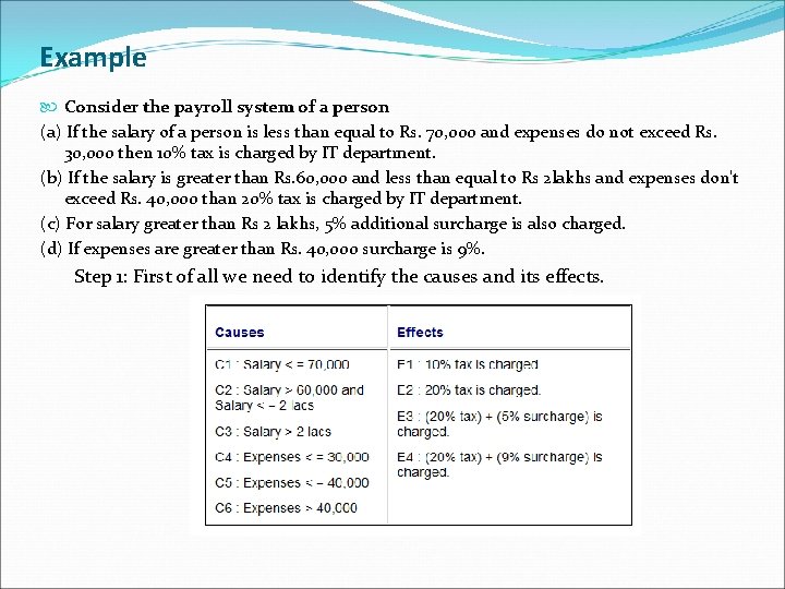 Example Consider the payroll system of a person (a) If the salary of a Example Consider the payroll system of a person (a) If the salary of a
