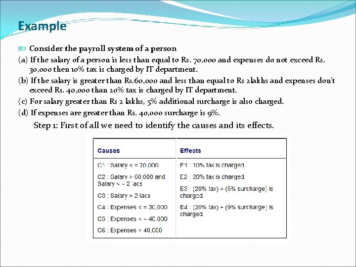 Example Consider the payroll system of a person (a) If the salary of a