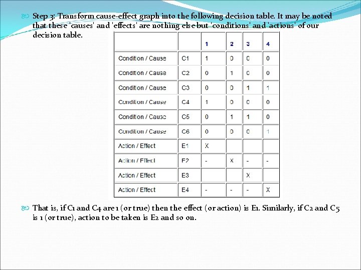 Step 3: Transform cause-effect graph into the following decision table. It may be Step 3: Transform cause-effect graph into the following decision table. It may be