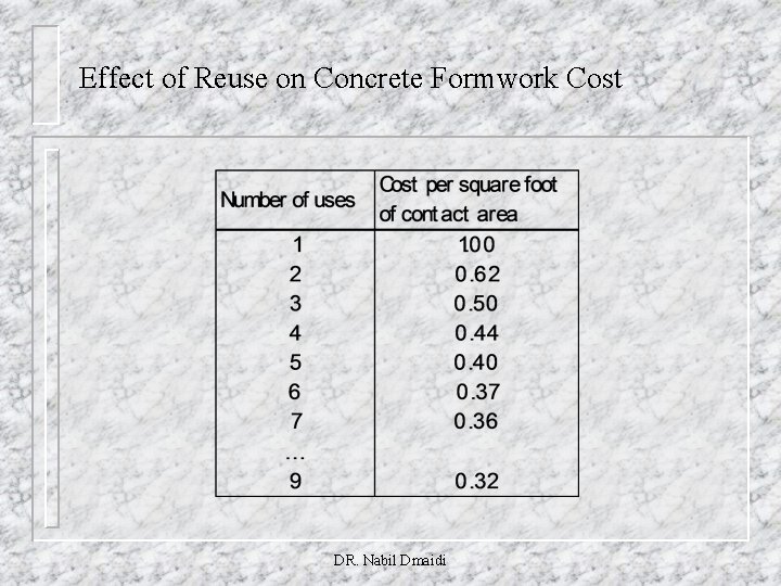 Effect of Reuse on Concrete Formwork Cost DR. Nabil Dmaidi 