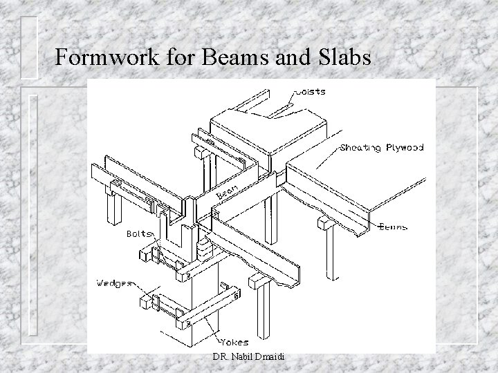 Formwork for Beams and Slabs DR. Nabil Dmaidi 