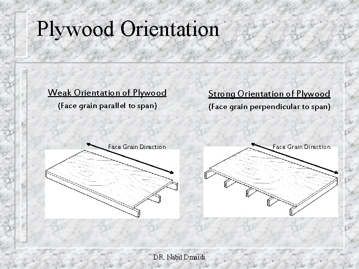 Plywood Orientation Weak Orientation of Plywood Strong Orientation of Plywood (Face grain parallel to