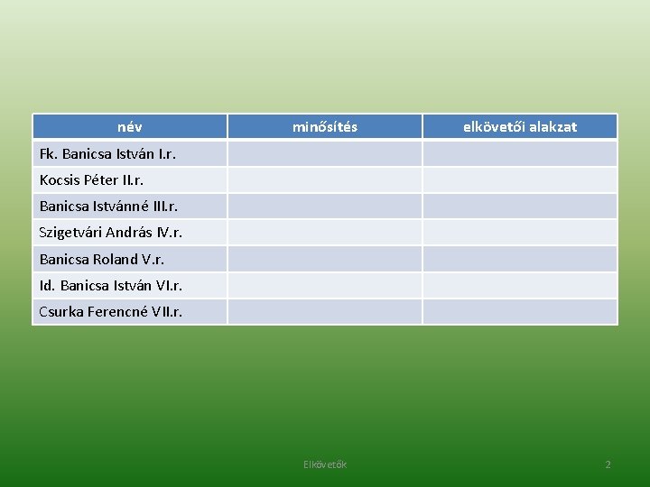 név minősítés elkövetői alakzat Fk. Banicsa István I. r. Kocsis Péter II. r. Banicsa