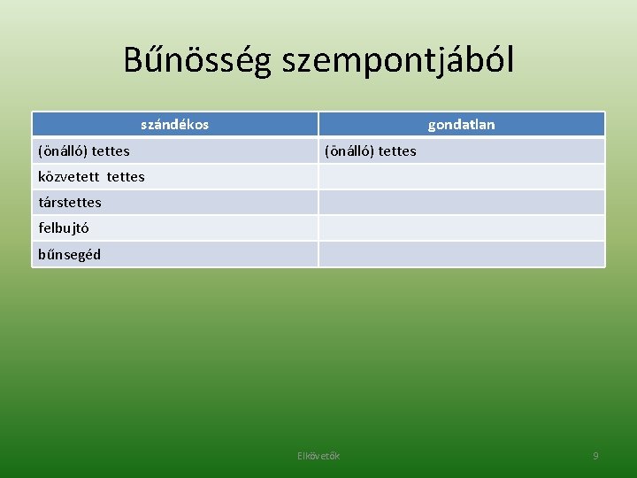 Bűnösség szempontjából szándékos (önálló) tettes gondatlan (önálló) tettes közvetettes társtettes felbujtó bűnsegéd Elkövetők 9