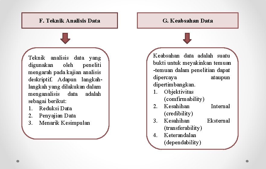 F. Teknik Analisis Data Teknik analisis data yang digunakan oleh peneliti mengarah pada kajian