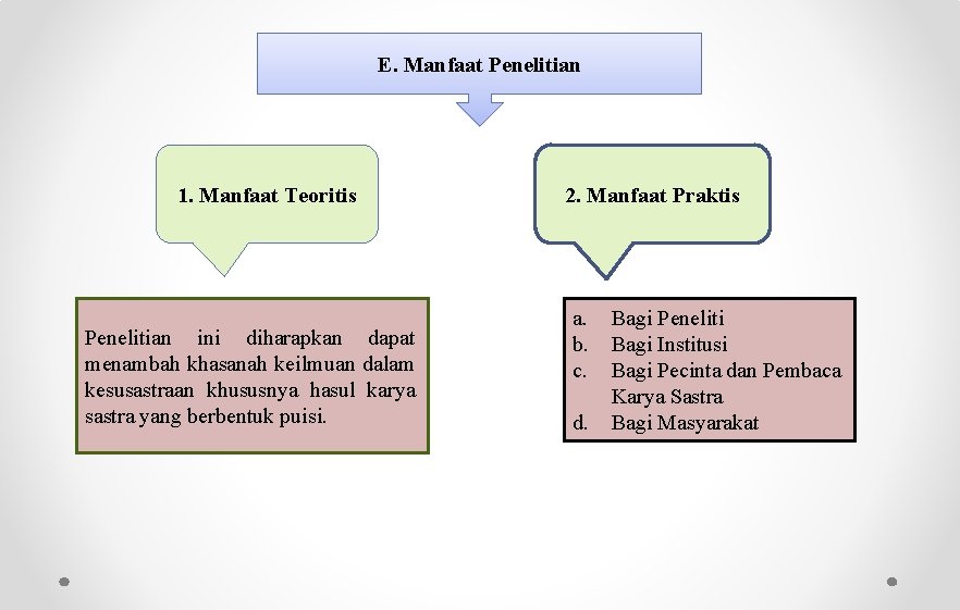 E. Manfaat Penelitian 1. Manfaat Teoritis Penelitian ini diharapkan dapat menambah khasanah keilmuan dalam