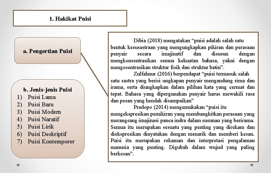 1. Hakikat Puisi a. Pengertian Puisi b. Jenis-jenis Puisi 1) Puisi Lama 2) Puisi