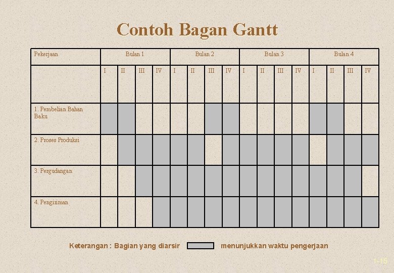 Contoh Bagan Gantt Pekerjaan Bulan 1 I II III Bulan 2 IV I II