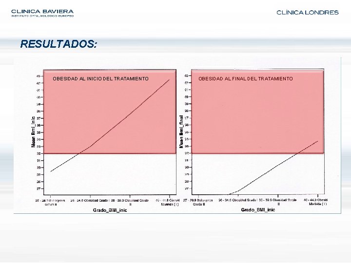 RESULTADOS: OBESIDAD AL INICIO DEL TRATAMIENTO OBESIDAD AL FINAL DEL TRATAMIENTO 