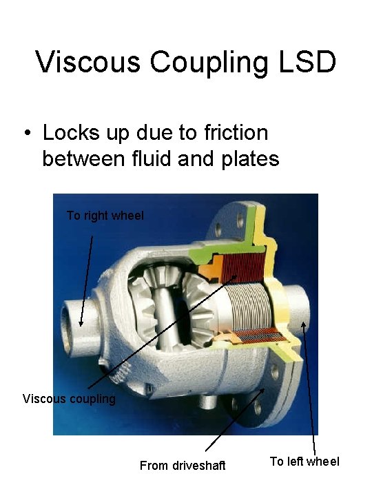 Viscous Coupling LSD • Locks up due to friction between fluid and plates To