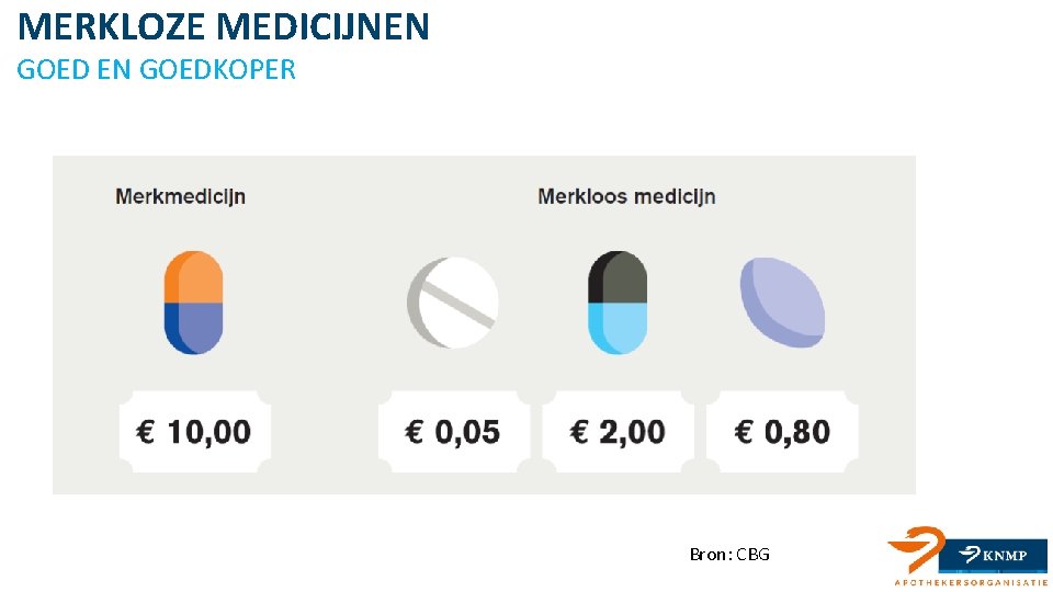 MERKLOZE MEDICIJNEN GOEDKOPER Bron: CBG 