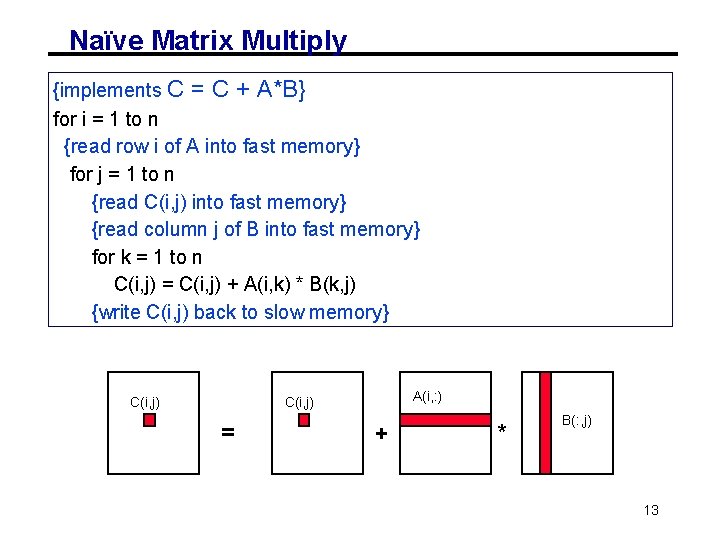 Naïve Matrix Multiply {implements C = C + A*B} for i = 1 to Naïve Matrix Multiply {implements C = C + A*B} for i = 1 to