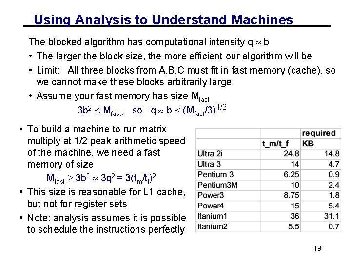 Using Analysis to Understand Machines The blocked algorithm has computational intensity q b • Using Analysis to Understand Machines The blocked algorithm has computational intensity q b •