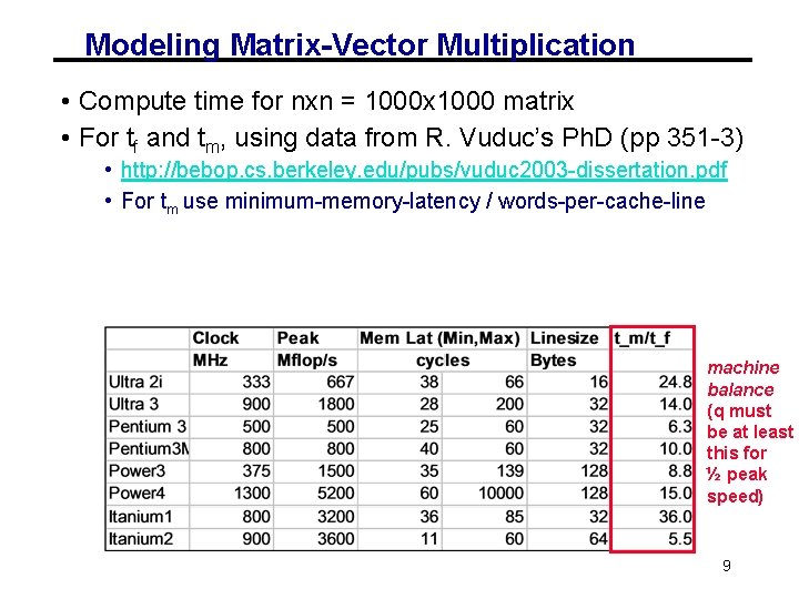 Modeling Matrix-Vector Multiplication • Compute time for nxn = 1000 x 1000 matrix • Modeling Matrix-Vector Multiplication • Compute time for nxn = 1000 x 1000 matrix •
