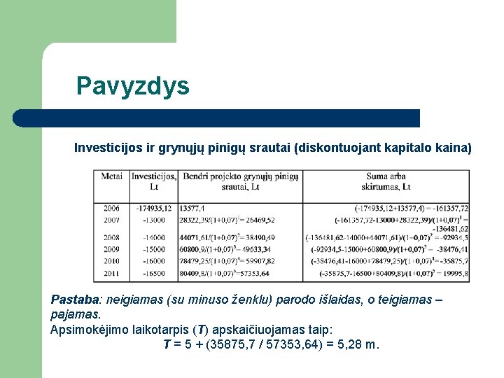 Pavyzdys Investicijos ir grynųjų pinigų srautai (diskontuojant kapitalo kaina) Pastaba: neigiamas (su minuso ženklu)