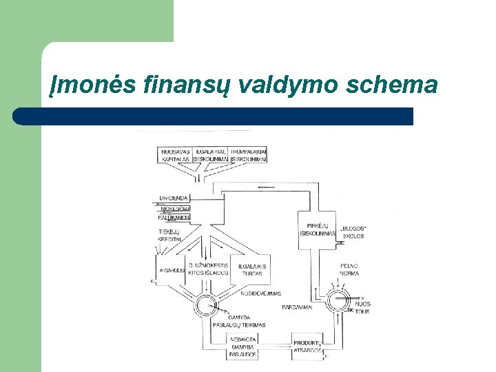 Įmonės finansų valdymo schema 